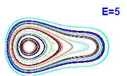 Poincar� section A=2, E=5